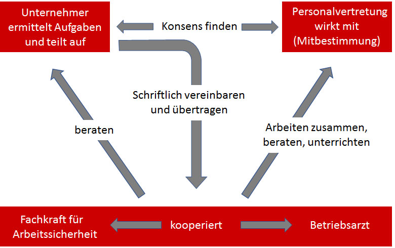 AS Arbeitssicherheit - Arbeitsschutz 'allgemein' AS Arbeitssicherheit - Arbeitsschutz 'allgemein'